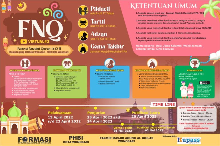 FORMASI PHBI Kota Wonosari