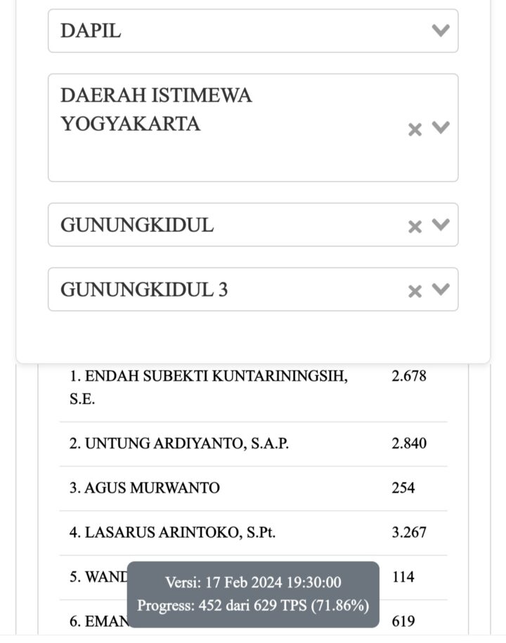 Quick Count KPU