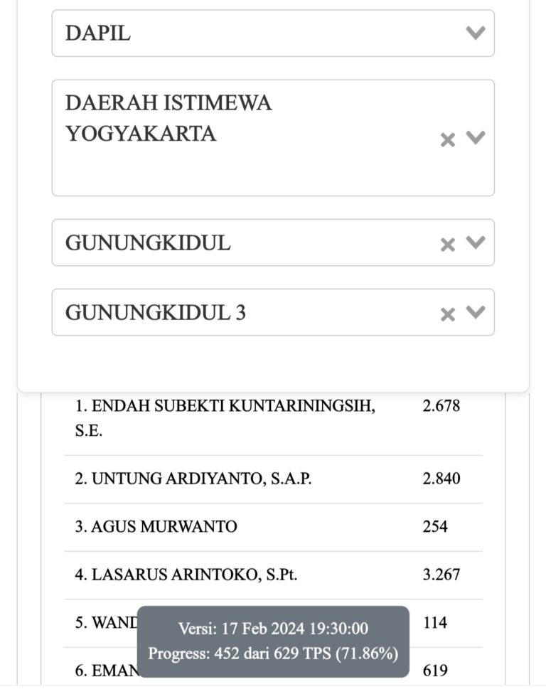 Quick Count KPU